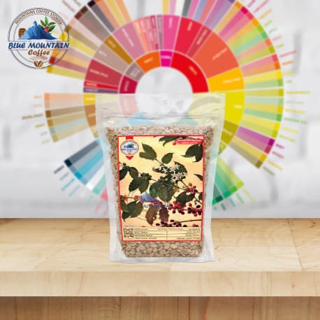 Blue Mountain Panama - 1Kg San Sebistian, Green Coffee Beans